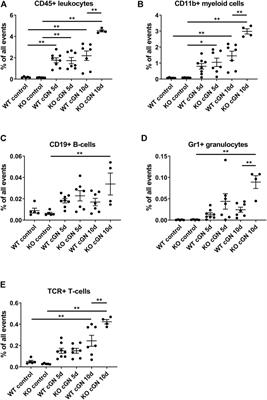 Annexin A1 exerts renoprotective effects in experimental crescentic glomerulonephritis